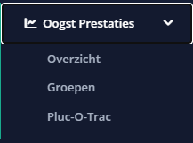 Groepen openen onder Oogstprestaties